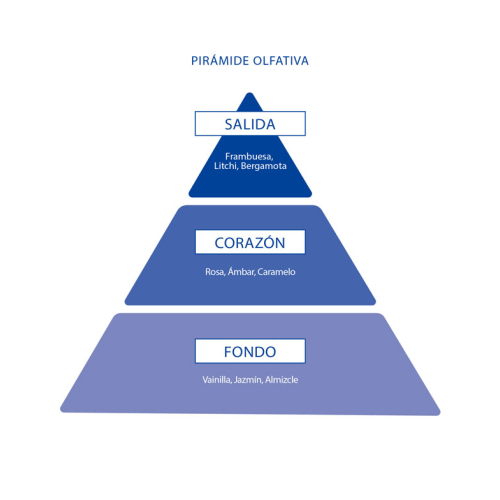 Aire de Sevilla - Eau de toilette per donna 150 ml - Star