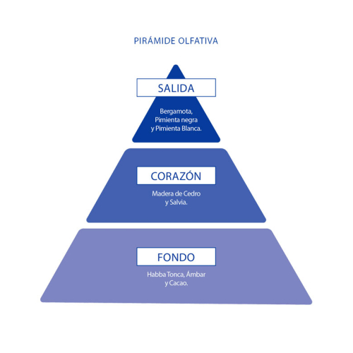 Poseidon - Confezione di Eau de toilette per uomo - Poseidon Uomo