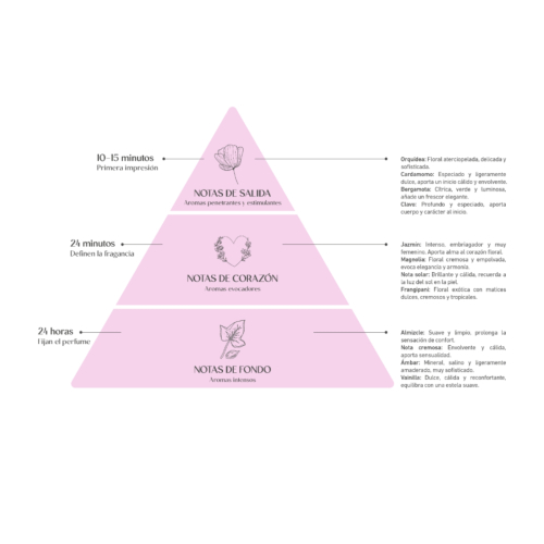 Alma Secret - *Home* - Deodorante per ambienti Mikado - Orchid & Jasmine