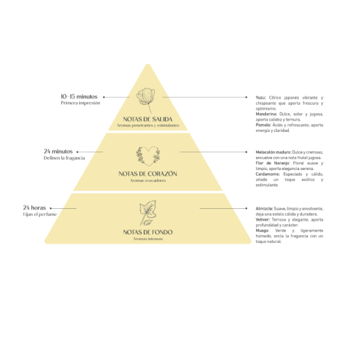 Alma Secret - *Home* - Deodorante per ambienti Mikado - Yuzu & Sweet Peach