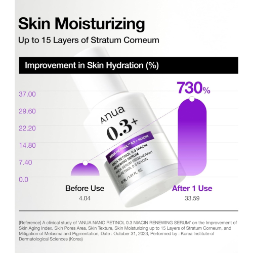 Anua - Siero rinnovante Retinolo 0,3% + Niacinamide