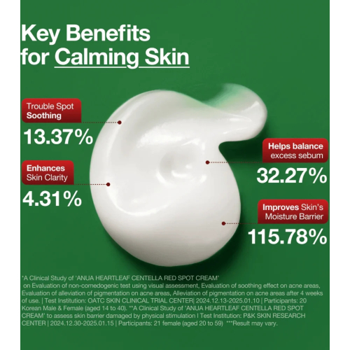 Anua - Trattamento localizzato per acne Heartleaf Centella Red Spot