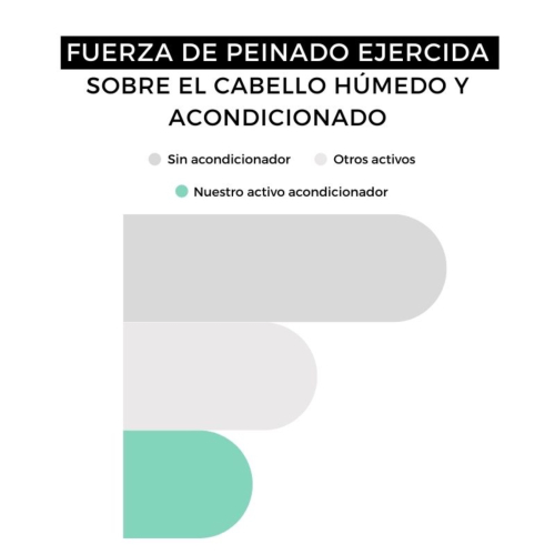 Arganour - Balsamo riparatore - Tutti i tipi di capelli