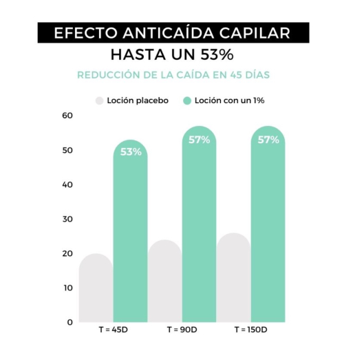 Arganour - Siero rinforzante per capelli