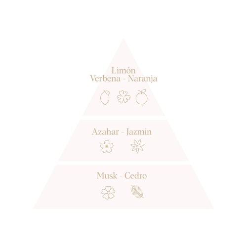 Don Algodon - Set profumo e acqua di colonia Baby Caricias