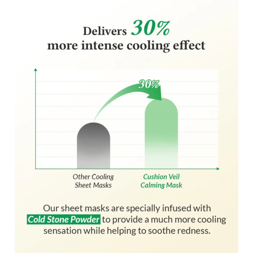 Dr. Althea - Maschera Viso Lenitiva Cushion Veil