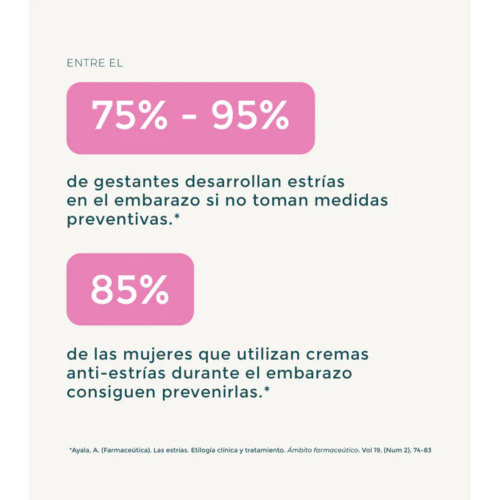 Green Cornerss - Crema anti-smagliature al Sangue di Drago