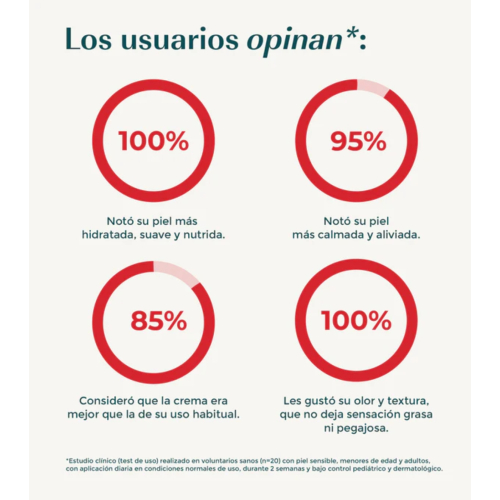 Green Cornerss - Crema idratante per i piedi al pomodoro