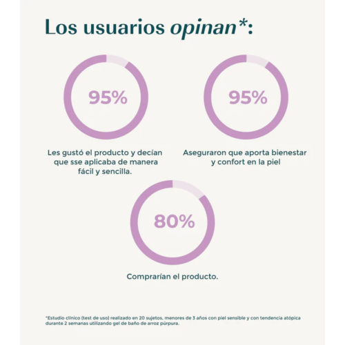 Green Cornerss - Gel da bagno al riso viola - Pelle atopica