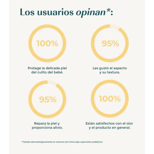 Green Cornerss - Pasta all'acqua di camomilla per prevenire le irritazioni