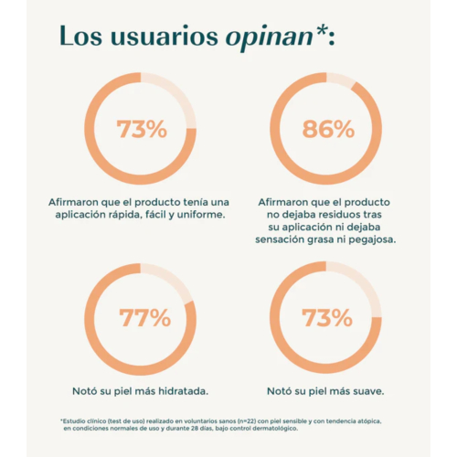 Green Cornerss - Protezione solare minerale per il viso con tinta SPF 50 - Pelle sensibile