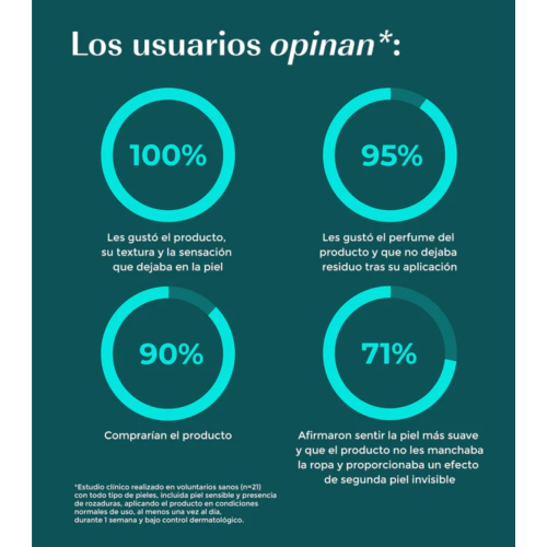 Green Cornerss - *Sport* - Stick anti-sfregamento con burro di karité