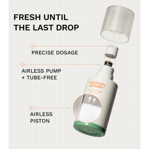 Haruharu Wonder - *Centella* - Siero Centella 4% TXA