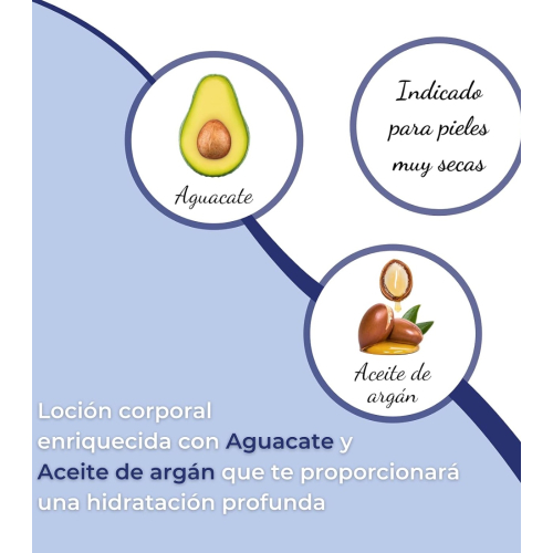 Lovyc - Latte corpo idratante all'avocado e olio di argan - Pelle molto secca