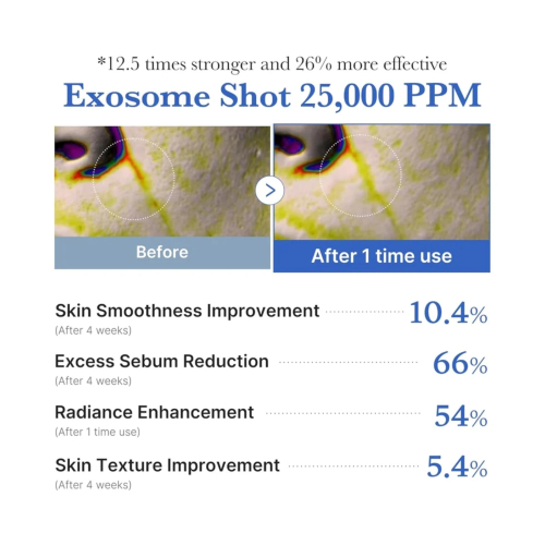 Medicube - *One Day* - Ampolla facciale Exosome Shot Pore 25000