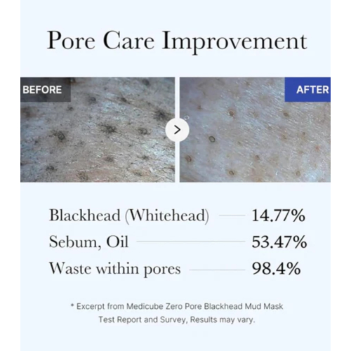 Medicube - *Zero Pore* - Maschera con AHA, BHA e PHA Blackhead Mud Mask