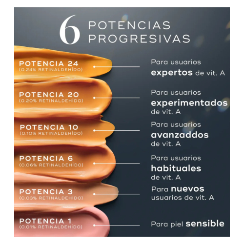 Medik8 - *Crystal Retinal* - Siero antietà per il viso da notte con Retinal e Vitamina A Crystal Retinal 24