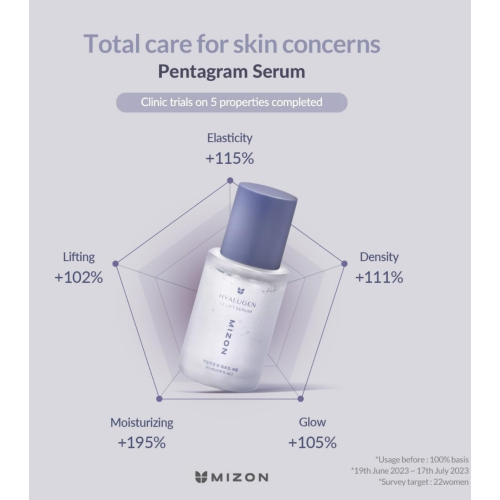 Mizon - *Hyalugen* - Siero viso idratante Le Lift Serum