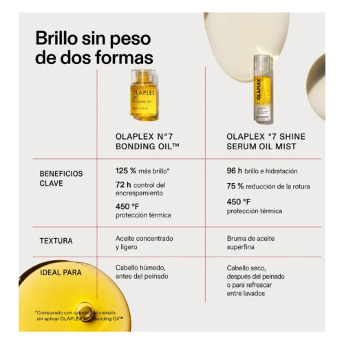 Olaplex - Spray per capelli Shine Serum Oil Mist nº 7
