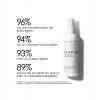 Olaplex - Spray volumizzante e riparatore per capelli Volumizing Blow Dry Mist