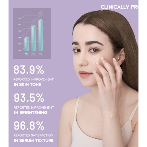 OOTD Beauty - Siero per gli occhi notturno