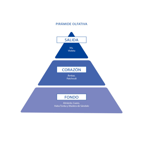 Poseidon - Eau de toilette per uomo 150ml - God