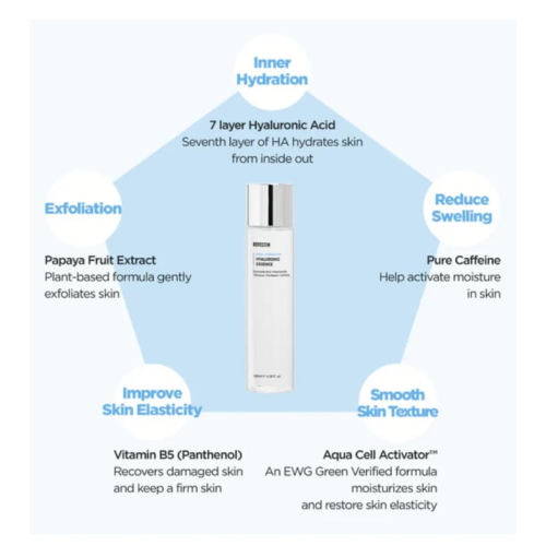 Rovectin - *Aqua/hydration* - Essenza idratante con acido ialuronico e niacinamide